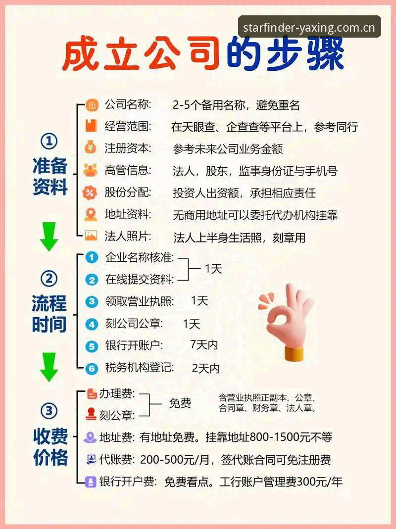 亚星注册方式如何选择？从代理到用户入口的完整技术对比